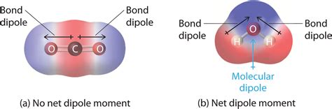 2.2 Polar Covalent Bonds: Dipole Moments - Chemistry LibreTexts