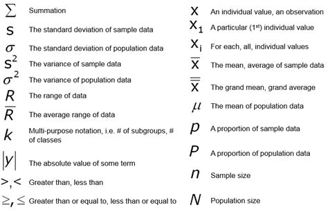 Basic Statistics in Six Sigma | Statistics math, Statistics notes, Statistics symbols