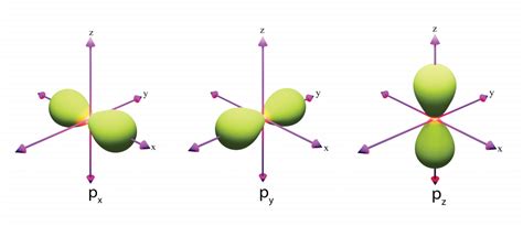 Atomic Orbitals: Radial Distribution Function, Nodes And, 51% OFF