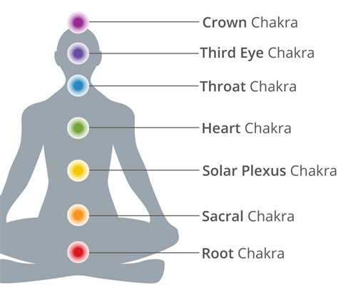 Chakras 101: Beginner's Guide To Chakras (Colors, Chart,, 56% OFF