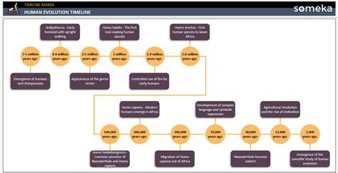 Human Evolution Timeline [Instant Download Template]