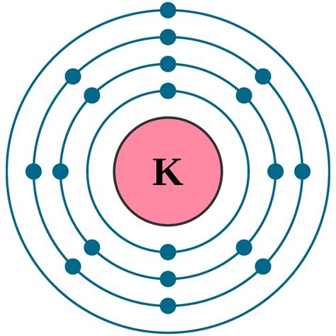 Potassium K (Element 19) of Periodic Table | Elements FlashCards