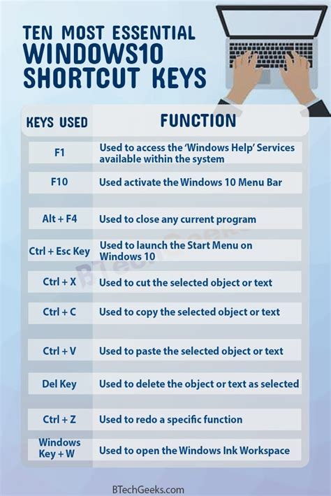 Windows 10 Keyboard Shortcuts | List of All Windows 10 Keyboard ...