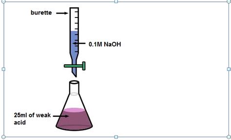 BIOCHEMISTRY: ~ Experiment 1: Acid Base Experiment