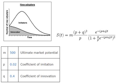 What is diffusion model in deep learning?