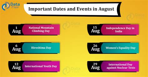 Important Dates and Events in August Month - DataFlair