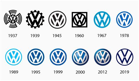 The Evolution of Famous Logos Over Time | Turbologo