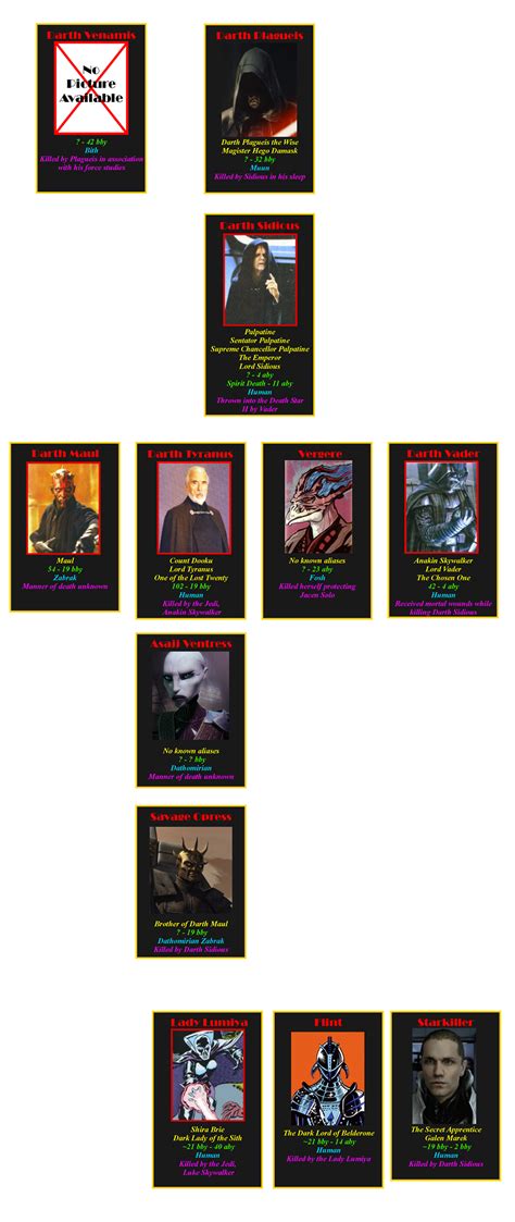 The Star Wars Timeline Almanac - The Legends Sith Lord Chronology