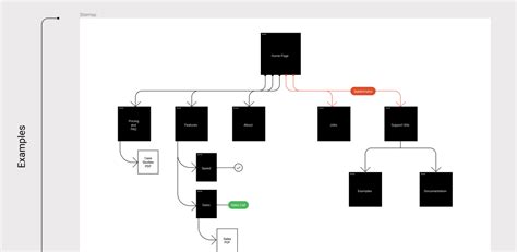 Figma Flowchart Figma Flowchart Examples - Flowchart Example