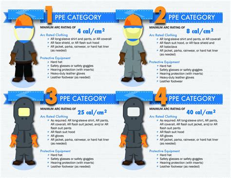 Arc Flash PPE: The Importance Of Electrical Safety Gear – Telegraph