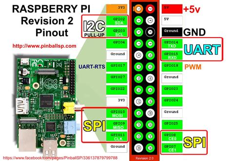 BELAJAR RASPBERRY PI: MENGIRIM DAN MENERIMA DATA MELALUI SERIAL UART ...