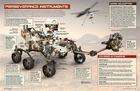 NASA Mars 2020 Perseverance rover landing in infographics | human Mars