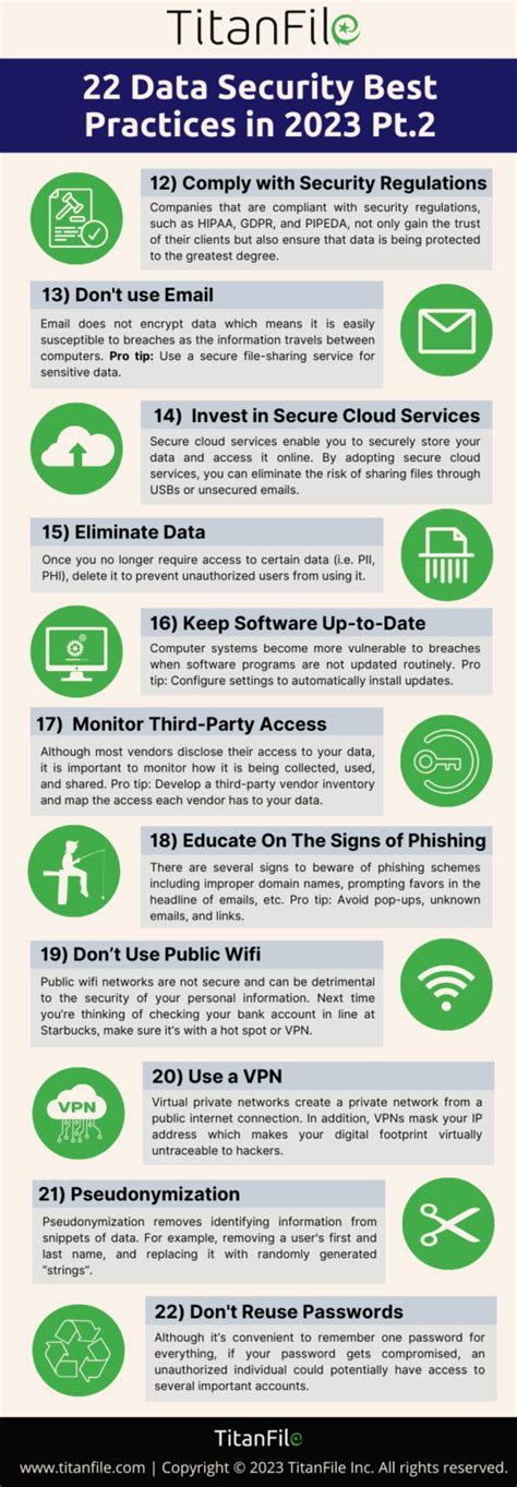 22 Data Security Best Practices in 2023 [Infographic] - TitanFile