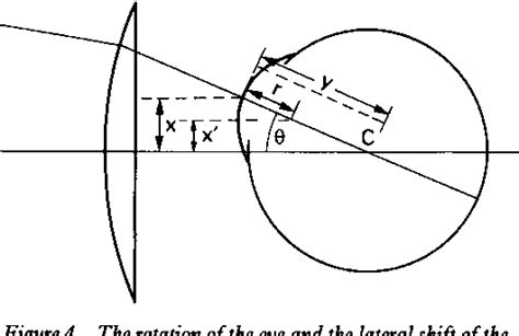 [PDF] corneal reflex test in spectacle wearers . Mathematical analysis ...