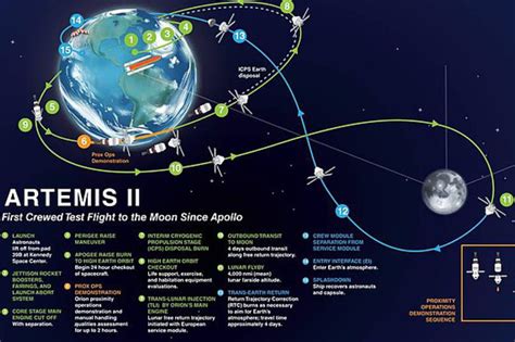 Artemis Moon Landing Date 2024 - Twila Carolynn