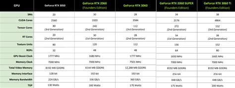 Nvidia RTX 3050 review: For an overpriced 1080p GPU, this could’ve been worse - Ars Technica