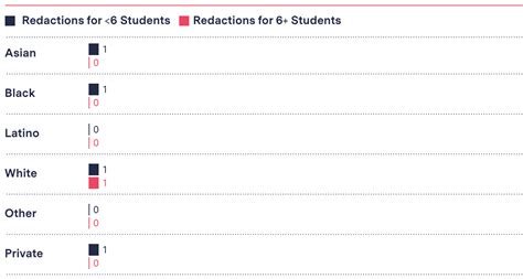 How We Investigated NYC High School Admissions – The Markup