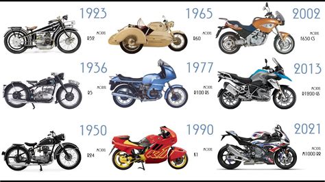 Bmw Motorcycle Models History | Reviewmotors.co