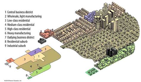 Multiple Nuclei Model in Urban and Regional Planning