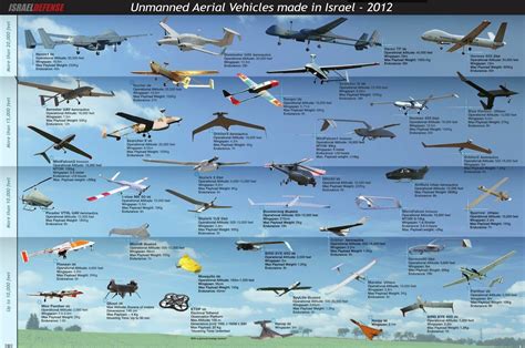 Пин на доске UAV, UCAV, UGV, USV & Drones