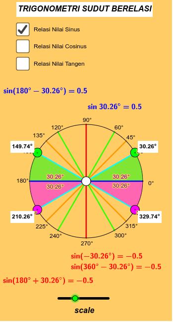 Gambar Trigonometri Sudut Berelasi