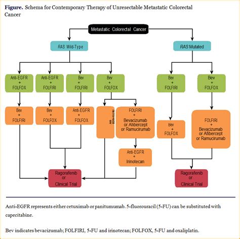 Colorectal Cancer Diagnosis