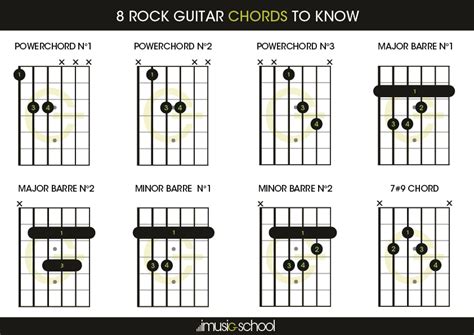 Rock Guitar Chords | 8 Rock Guitar Chords to know | imusic-school