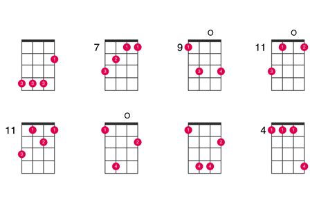 EM ukulele chord - UkeLib Chords