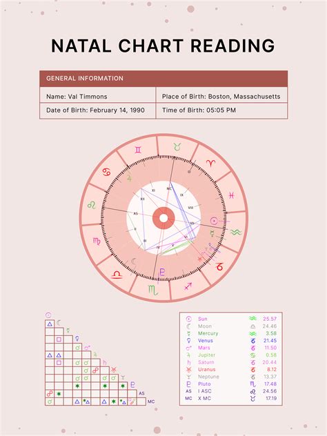 Natal Chart Reading in Illustrator, PDF - Download | Template.net