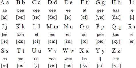 Dutch alphabet (Nederlands alfabet) | Learn dutch, Dutch language, English writing skills