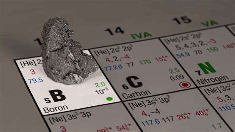 Boron: The Versatile Element With Many Uses | Borates Today