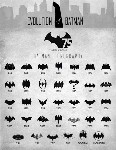 Evolution Of Batman Signals Batman Wallpaper Batman Batman Logo | Images and Photos finder