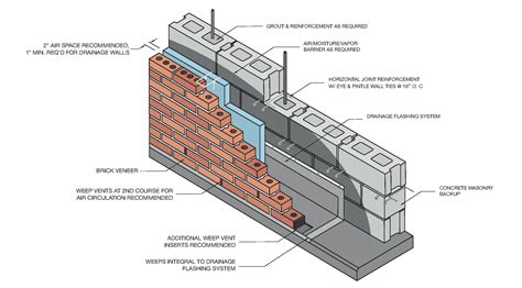 Gallery of 16 Brick Cladding Constructive Details - 6 | Brick cladding ...