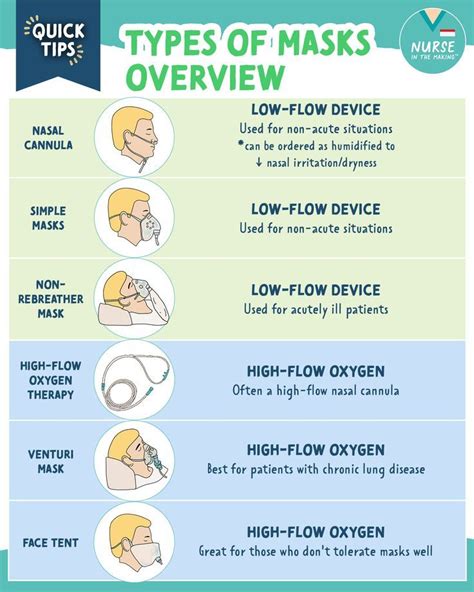 Face Mask Medical Device Classification at Katherine Foster blog