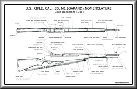 Garand Info, Blueprints, Posters, Mouse Pads, Coffee Mugs