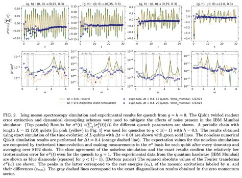 Ising Meson Spectroscopy on a Noisy Digital Quantum Simulator · Issue #4358 · github-nakasho ...