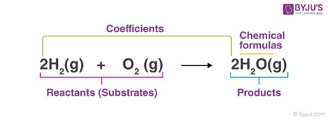 Smart Examples Of Word Equations In Chemistry Write A Balanced Equation ...