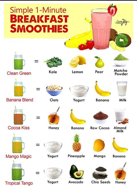 Simple 1-minute breakfast smoothies | Smoothie recipes healthy breakfast, Easy breakfast ...