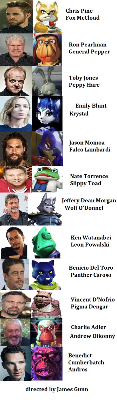 Star Fox movie fan casting : starfox