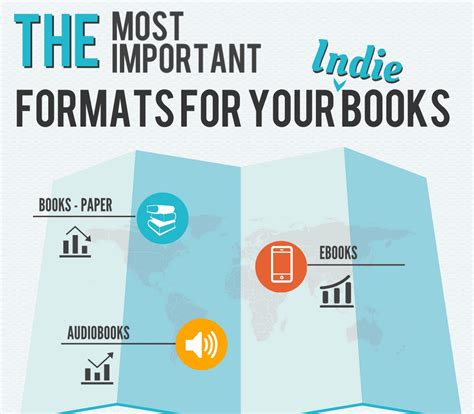 The Most Popular Book Formats for Indie Publishers