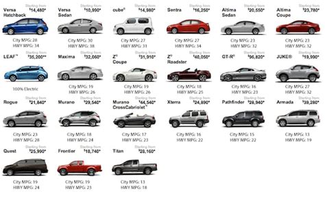 Nissan Car Models List