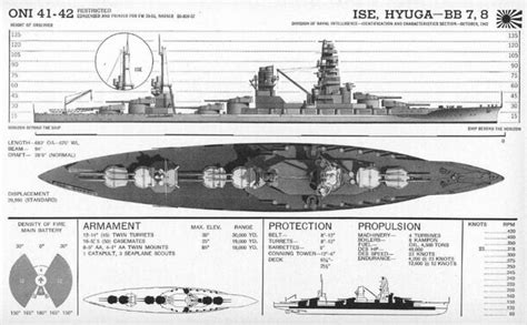 Japanese battleship Ise - Alchetron, the free social encyclopedia