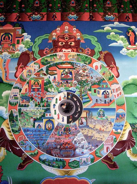 Tibetan wheel of life - sciencekiza