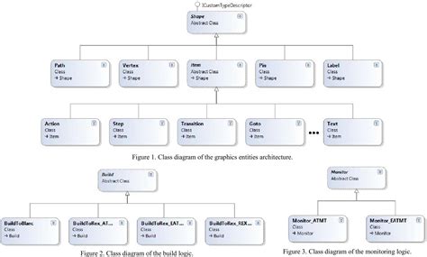 Sequential function chart | Semantic Scholar