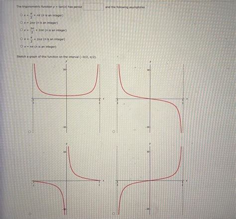 Solved The trigonometric function y=tan(x) has period and | Chegg.com