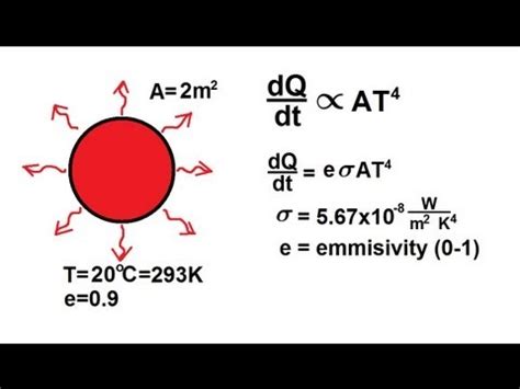 Equation For Heat Transfer By Radiation - Tessshebaylo