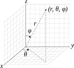 Rotating a point in spherical coordinates around Cartesian axis - Mathematics Stack Exchange