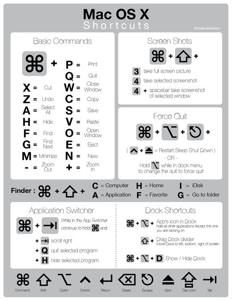 Mac OS X keyboard shortcuts – Part 1 – TechBeatly