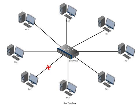 Star Topology Diagram