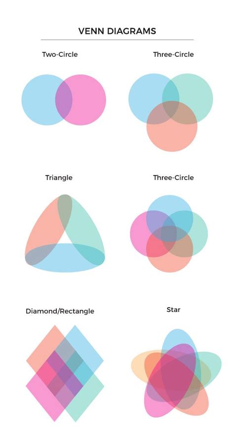 Free Venn Diagram Maker - Create Venn Diagrams | Visme | Diagram design ...